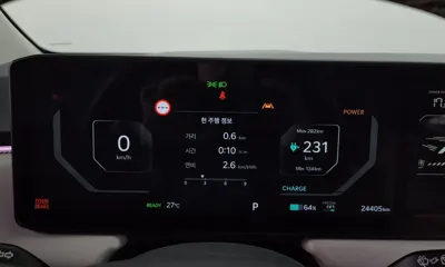 Kia EV3
