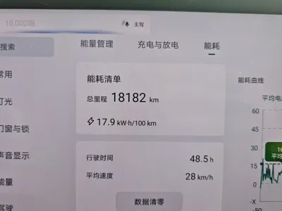 BYD L EV