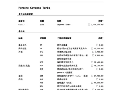 Porsche Cayenne