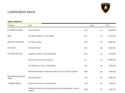 Lamborghini Urus