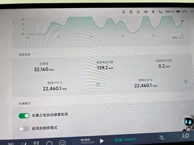Xpeng G6