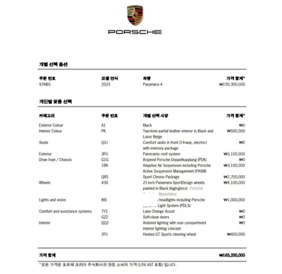 Porsche Panamera